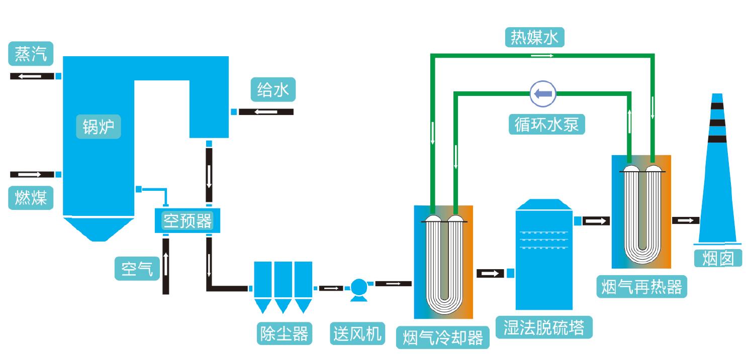 一然環(huán)保氟塑料