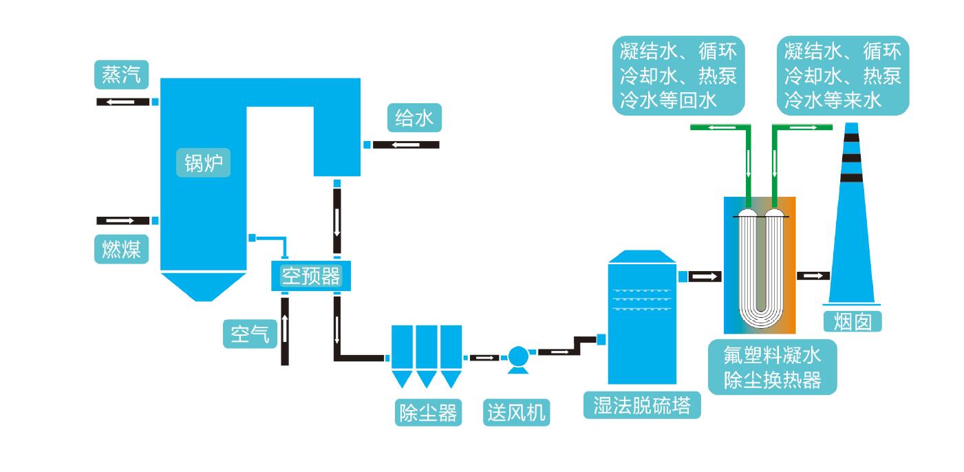 一然環(huán)保氟塑料